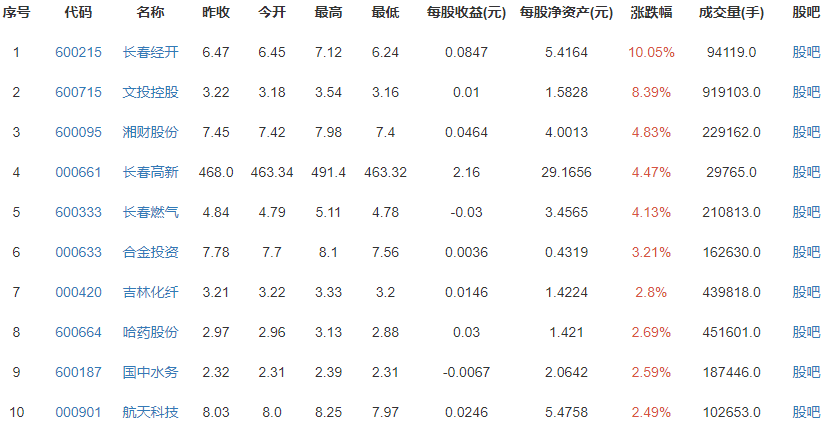 东北地区人口十年减少1101万人，人口流失有多严重？东北地区人口变化有什么特点？