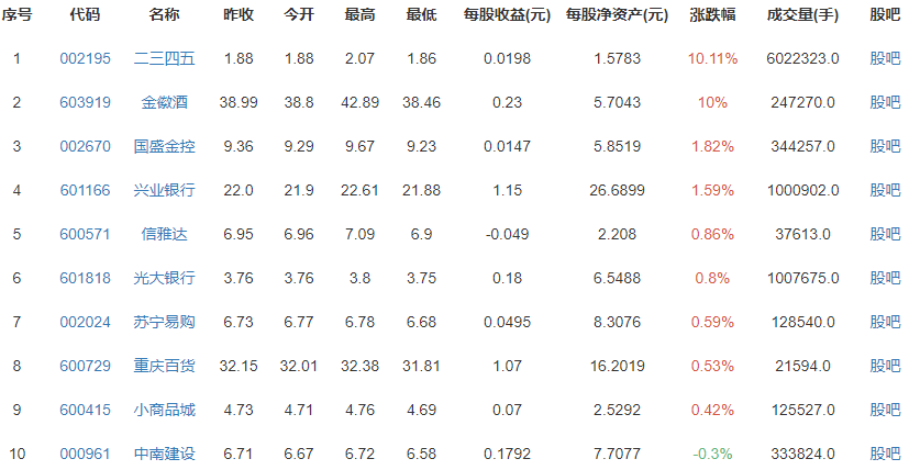 统计局:4月CPI同比上涨0.9%，CPI上涨有什么影响？对股市的影响大吗？