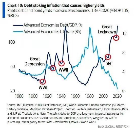 XM：美国经济可能会出现内爆