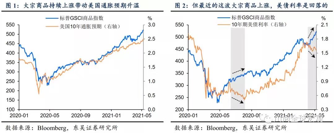 ATFX：在金融危机后大宗商品的每一轮上涨往往始于中美复苏的共振