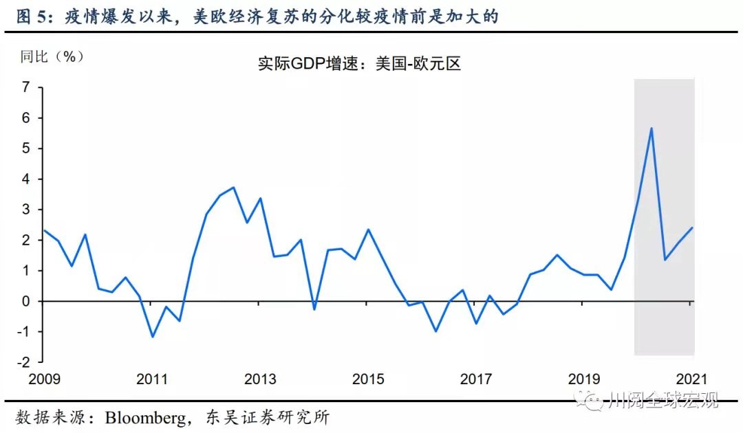 ATFX：在金融危机后大宗商品的每一轮上涨往往始于中美复苏的共振