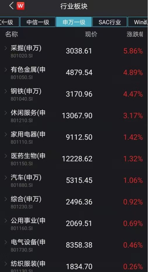 澳汇：黑色系期货掀起涨停潮