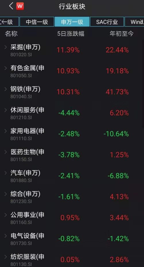 澳汇：黑色系期货掀起涨停潮