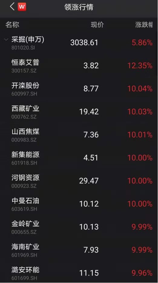 澳汇：黑色系期货掀起涨停潮