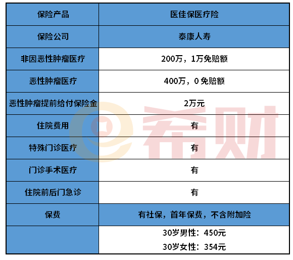 泰康医佳保好不好？优缺点分析不容错过