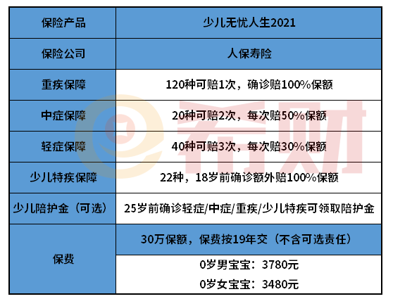 少儿无忧人生2021优缺点有哪些？三大优势总结