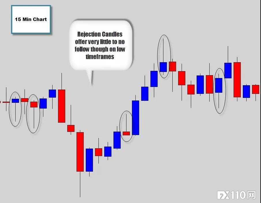 《汇魂》：破除交易日图五个误解，交易晋级一大步！
