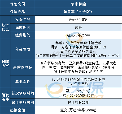 信泰如意享七金版养老年金怎么样？有哪些亮点？收益如何？