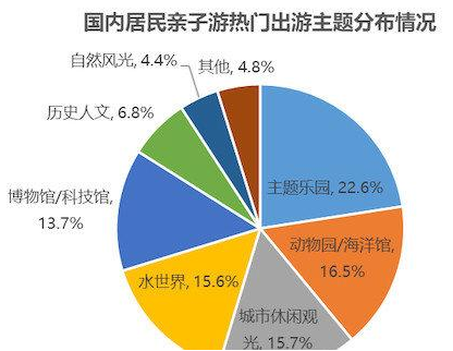 我国少儿人口比重回升意味着什么？带动哪些产业发展？产业发展现状如何？