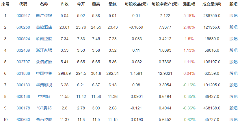 我国少儿人口比重回升意味着什么？带动哪些产业发展？产业发展现状如何？