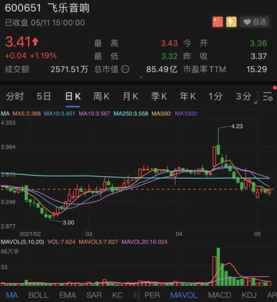 315名股民人均获赔39万元发生了什么？对证券市场的意义有多大？赔偿方公司介绍