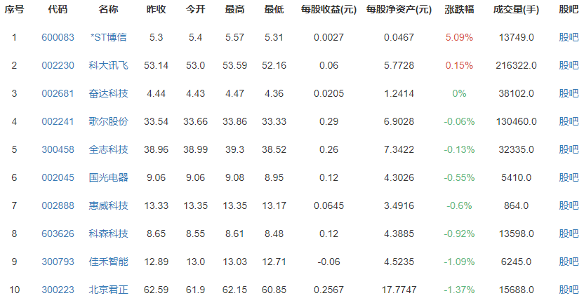 315名股民人均获赔39万元发生了什么？对证券市场的意义有多大？赔偿方公司介绍