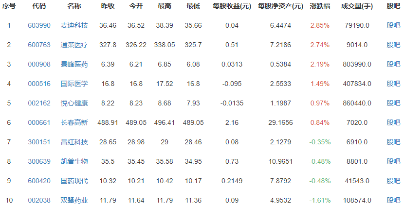 哪些省份的人最愿意生孩子？生育率最高的省份排名，影响生育率的原因分析