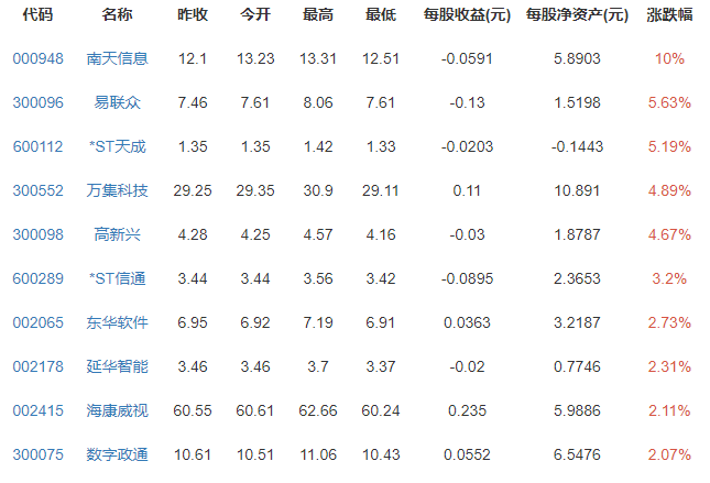 智慧城市概念.png 北京广州地铁乘车二维码互通有区间限制吗,有什么意义,两城使用什么软件坐地铁