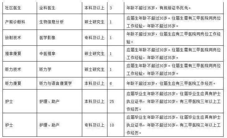 超7成护士拥有大专以上学历，护士行业发展现状如何？国际护士节的由来及简介