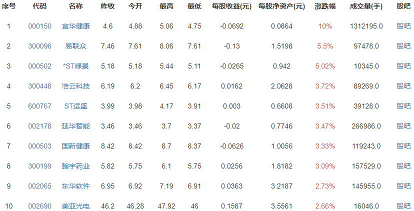 超7成护士拥有大专以上学历，护士行业发展现状如何？国际护士节的由来及简介