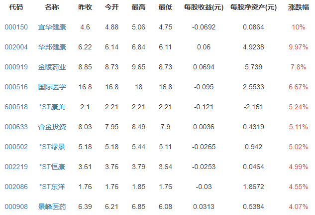 我国每千人口注册护士数3.35，我国护士人数多吗，护士好就业吗