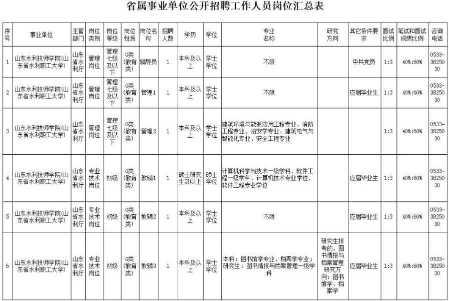 多省启动事业单位公开招聘，应聘需要什么条件？考察哪些技能？事业单位招聘的具体要求