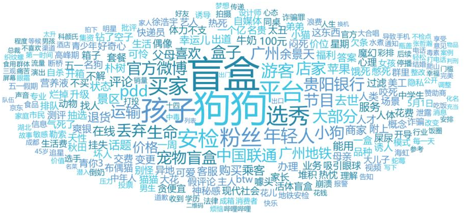 中消协披露五一消费舆情，五一期间涌现出哪些问题？如何应对？哪些问题要重点关注？