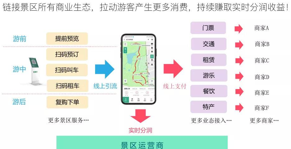 中消协披露五一消费舆情，五一期间涌现出哪些问题？如何应对？哪些问题要重点关注？