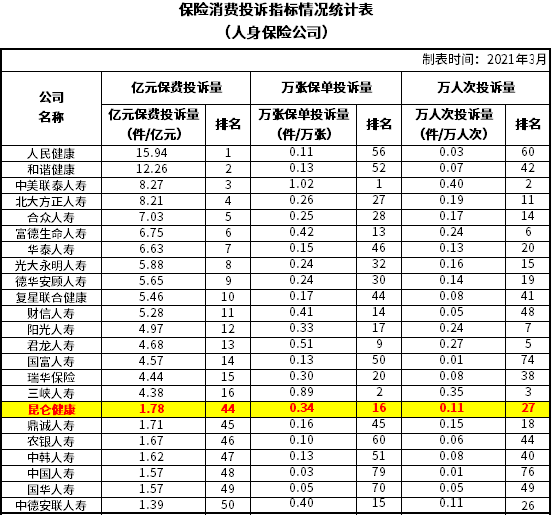 昆仑康爱保防癌险在线投保哪里投？可靠吗？
