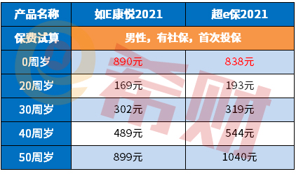 国寿如e康悦2021好不好，可以单独购买吗？