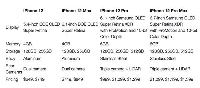 曝京东方获iPhone13订单，京东方的市场份额有多少？实力有多强？京东方公司简介