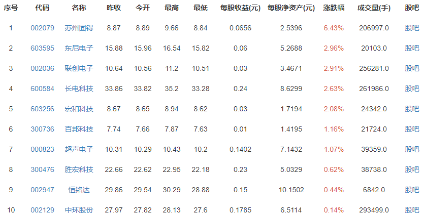 曝京东方获iPhone13订单，京东方的市场份额有多少？实力有多强？京东方公司简介