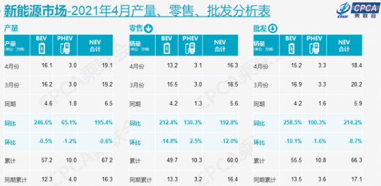 特斯拉中国4月销量骤降近万辆，哪些品牌的车在中国销量最高？哪种车型更受欢迎？