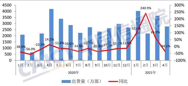 特斯拉中国4月销量骤降近万辆，哪些品牌的车在中国销量最高？哪种车型更受欢迎？
