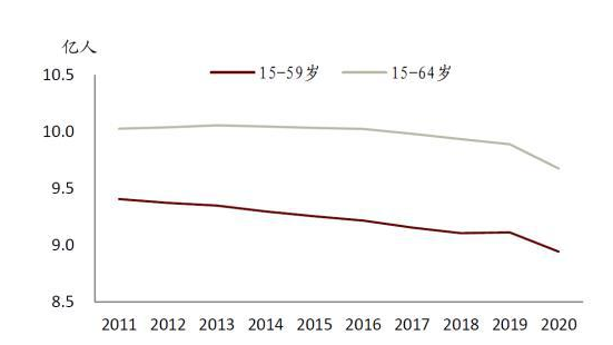 普查数据与往年存差距?官方回应全文，第七次人口普查有什么不同，普查结果怎么样