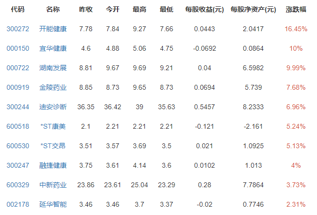 普查数据与往年存差距?官方回应全文，第七次人口普查有什么不同，普查结果怎么样