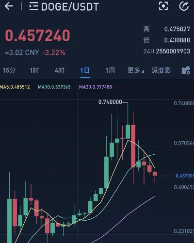 马斯克叫停比特币买车 比特币跳水，对特斯拉的影响大吗？比特币是如何买车的？