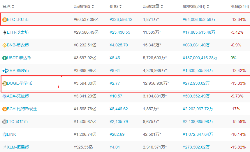 特斯拉暂停使用比特币支付，为什么停止使用比特币，特斯拉会使用什么加密货币