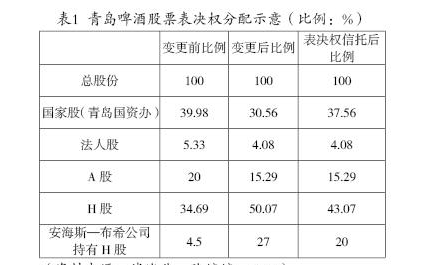 国家特殊管理股是什么？怎么创设国家特殊管理股？