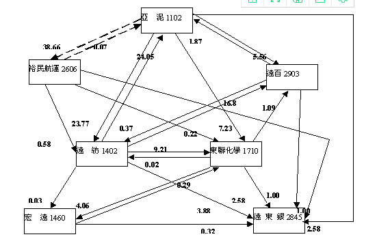 互相交叉持股，如何明确控制权？什么是交叉持股？