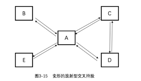 互相交叉持股，如何明确控制权？什么是交叉持股？