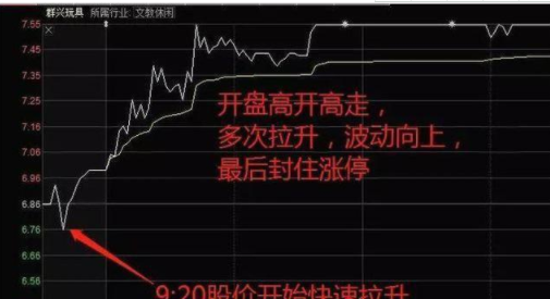 集合竞价怎么看？什么是集合竞价以及竞价期间不同表现的不同含义