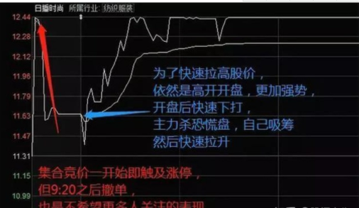 集合竞价怎么看？什么是集合竞价以及竞价期间不同表现的不同含义