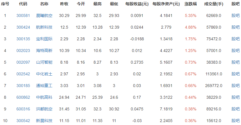日本推出机上婚礼费用贵吗？哪个航空公司推出的？航空公司资料简介及主要业务