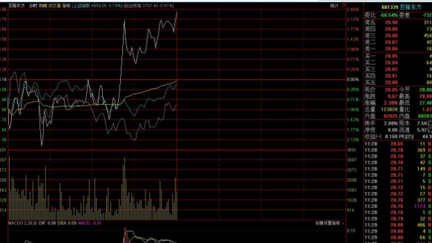什么是高送转潜力股上市公司热衷于高送转的原因有哪些？