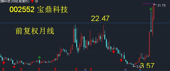 什么是高送转潜力股上市公司热衷于高送转的原因有哪些？