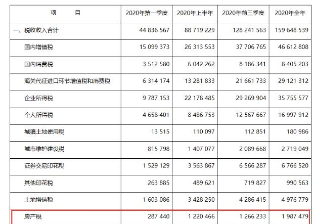 房地产税加速推进信号明显，房地产税如何征收，实施房地产税带来什么影响
