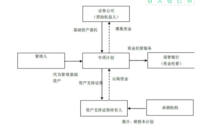 什么是股票质押式回购？违约处置股票质押式方法
