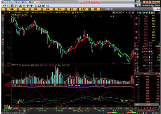 投资股票的真正意义是什么？投资股票需要哪些天赋？