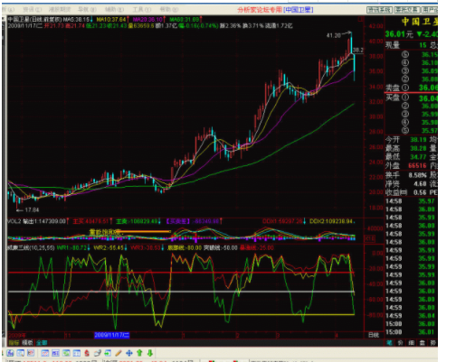 投资股票的真正意义是什么？投资股票需要哪些天赋？