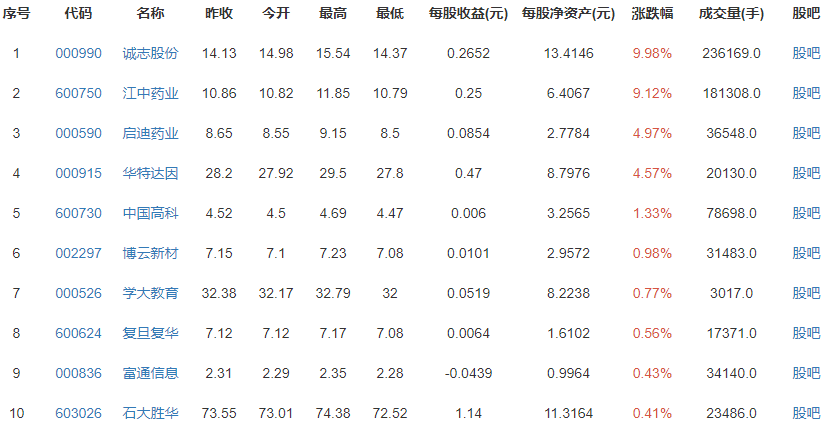 2021全国高校毕业生909万，我国促进就业的措施有哪些？毕业生应该如何找工作？