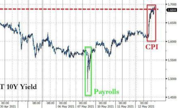 美股重创道指狂泻近700点，美股遭重创原因有哪些，投资者应该如何应对
