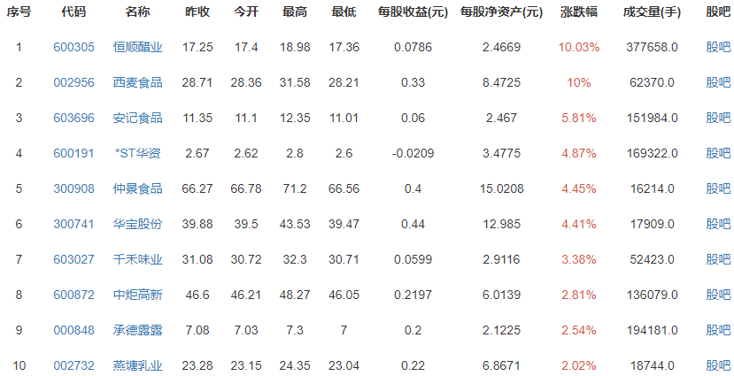 卫龙提交港交所上市申请，卫龙近期营收状况如何？卫龙市场占有率高吗？市场规模多大