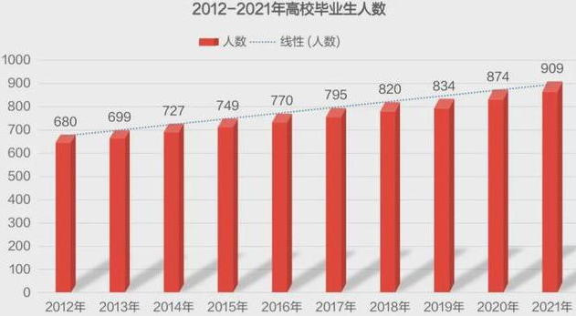 2021年公务员考录时间提前2个月，就业形势有多严峻？公务员考试究竟难在哪里？